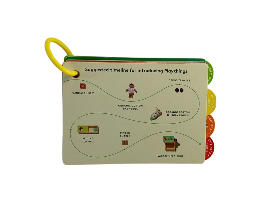 Shop Lovevery The Thinker Play Kit at GoodBuy Gear