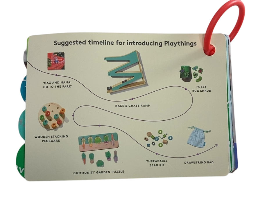 Shop Lovevery The Adventurer Play Kit at GoodBuy Gear