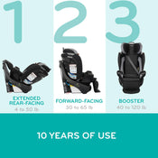 Shop Evenflo Revolve 360 Extend All-in-One Rotating Car Seat with Quick Clean Cover, Revere Gray, 2025 at GoodBuy Gear