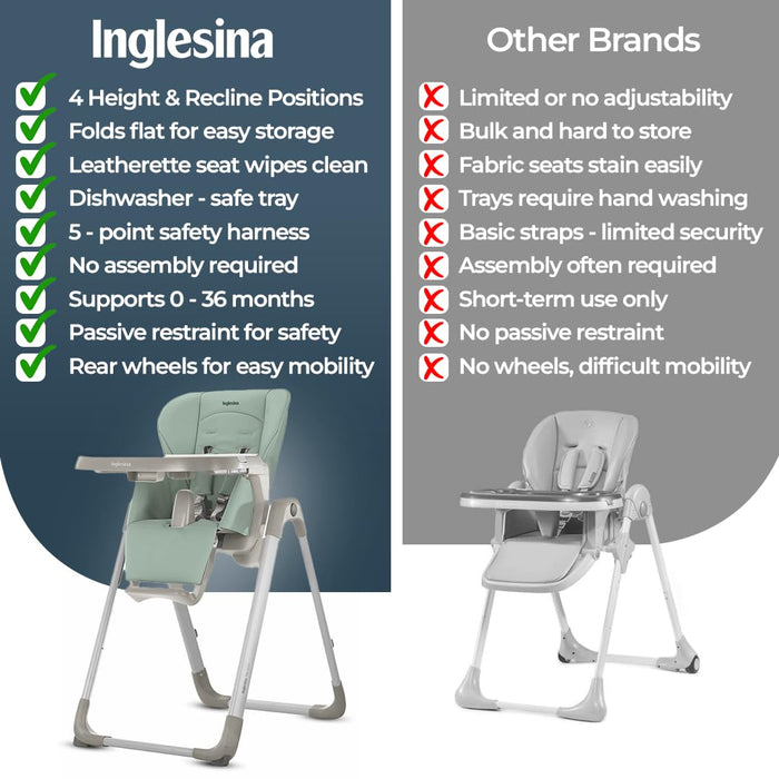 Inglesina MyTime Highchair, Mint