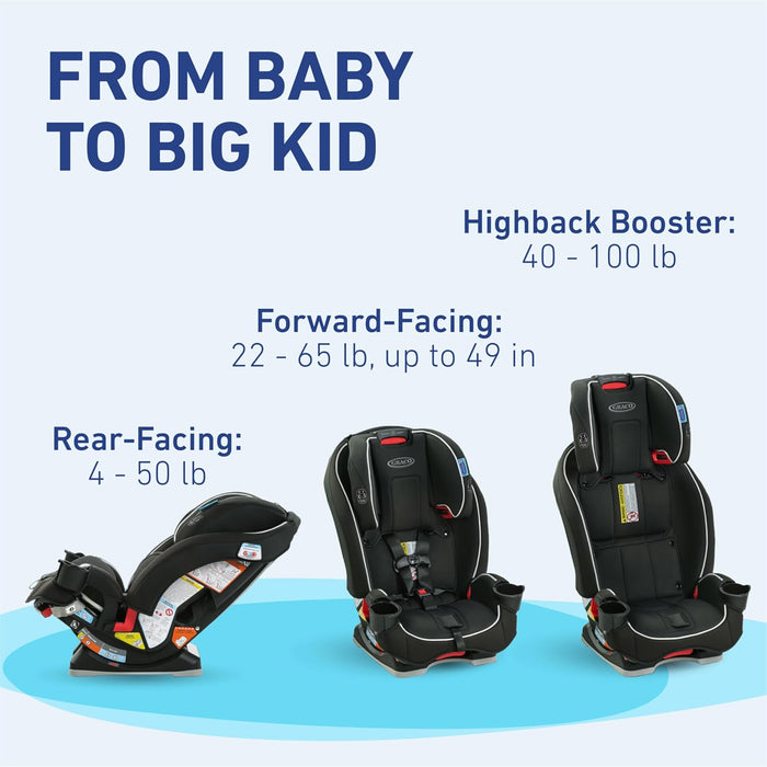 Shop Graco SlimFit 3-in-1 Convertible Car Seat, 2024, Anabele at GoodBuy Gear