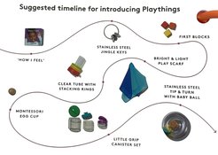 Shop Lovevery The Explorer Play Kit at GoodBuy Gear