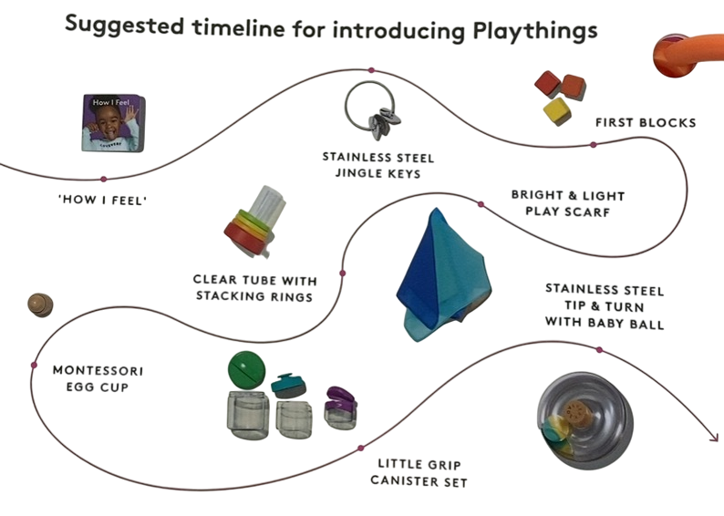 Shop Lovevery The Explorer Play Kit at GoodBuy Gear