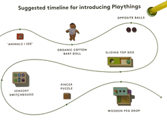 Shop Lovevery The Thinker Play Kit at GoodBuy Gear