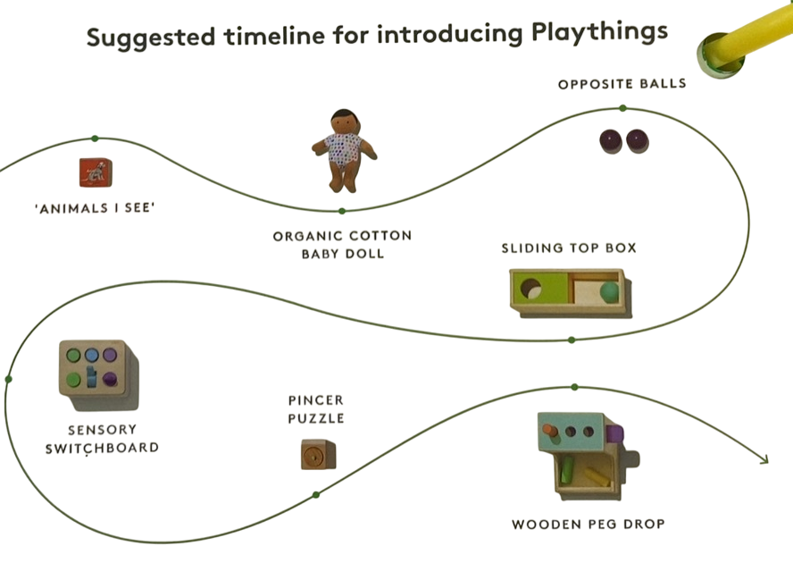 Shop Lovevery The Thinker Play Kit at GoodBuy Gear