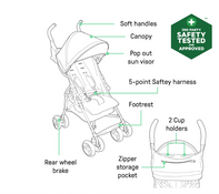 Shop Ingenuity 3D Mini Convenience Stroller, Dusty Rose Pink at GoodBuy Gear