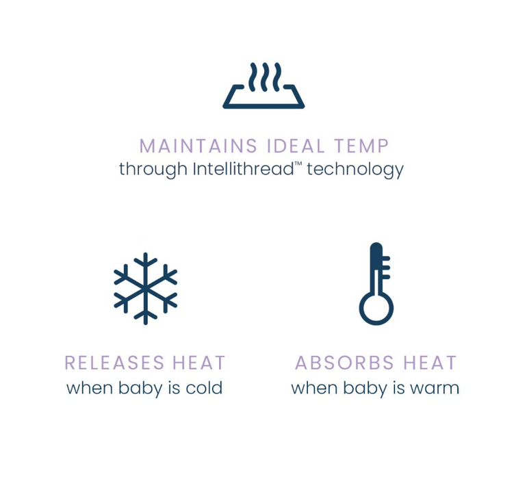 Halo IdealTemp SleepSack Swaddle, Heather Grey/Aqua, Newborn