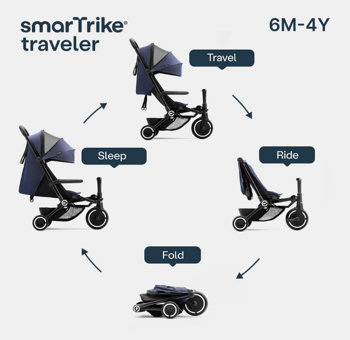 SmarTrike Traveler Travel Stroller, 2024, Everest Grey/White