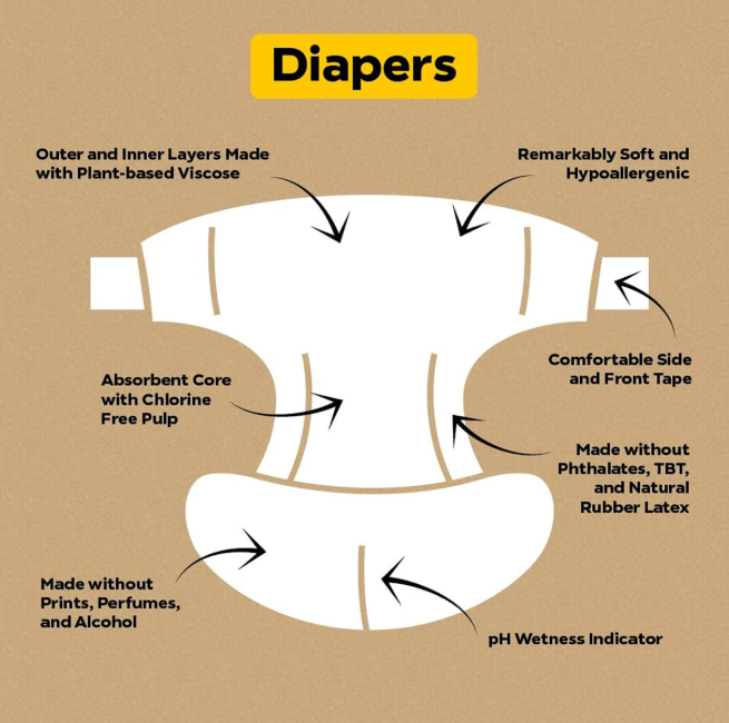 Shop DYPER Skin Happy Diapers, 192 count, Size 2 at GoodBuy Gear