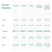 Shop Aden + Anais Muslin Dream Blanket, Around the World at GoodBuy Gear
