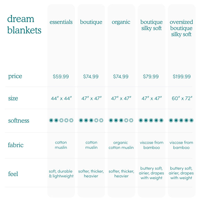 Shop Aden + Anais Muslin Dream Blanket, Around the World at GoodBuy Gear