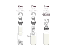 Shop Ceres Chill Legacy Breastmilk Chiller (32oz), Future's So Bright White at GoodBuy Gear