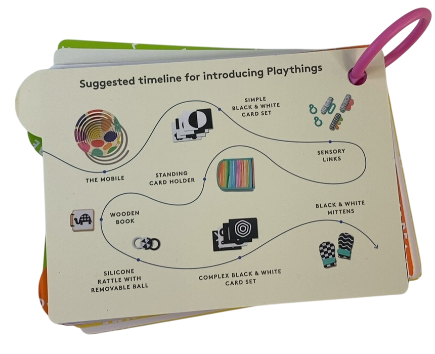 Shop Lovevery The Looker Play Kit at GoodBuy Gear