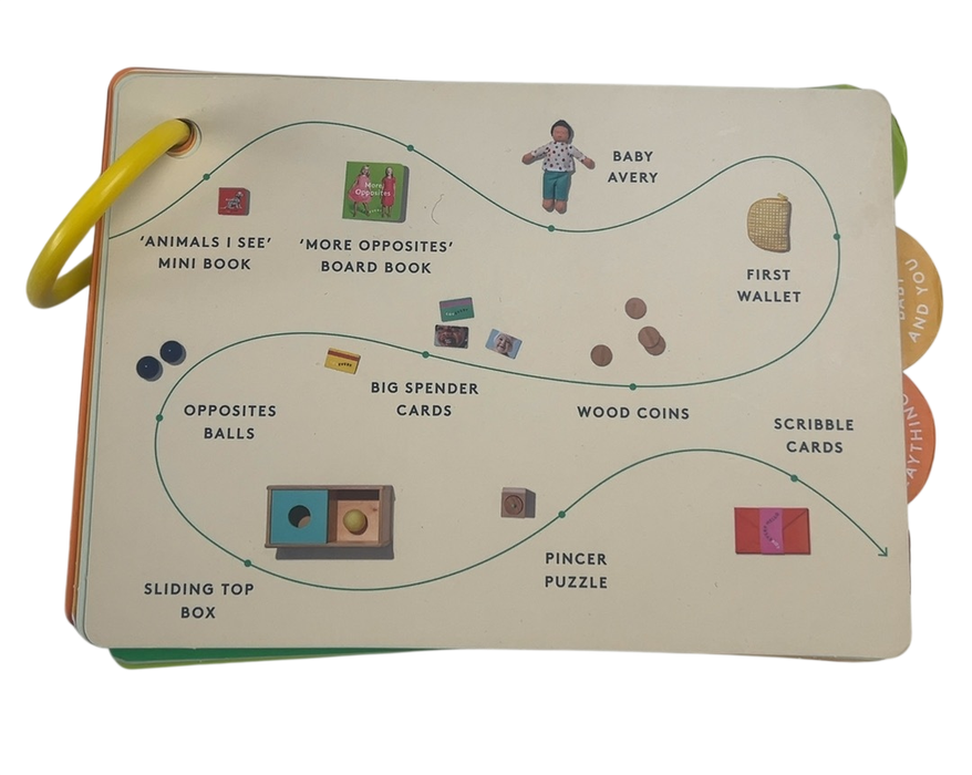 Shop Lovevery The Thinker Play Kit at GoodBuy Gear