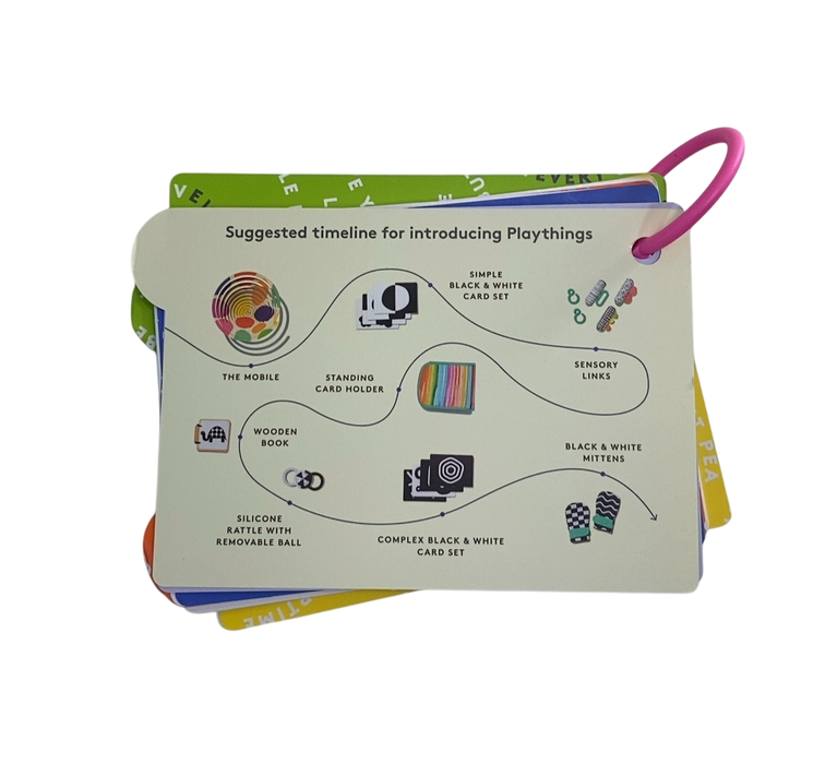 Shop Lovevery The Looker Play Kit at GoodBuy Gear