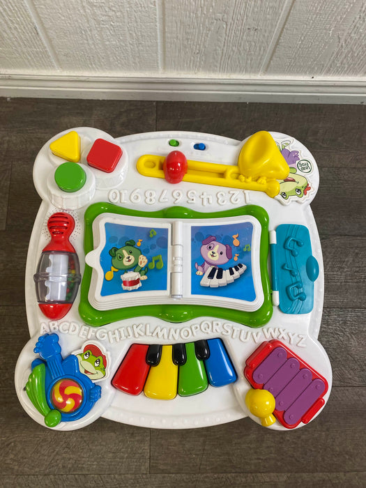 used Activity Centers