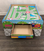 used Activity Table