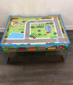 used Unknown Activity Table