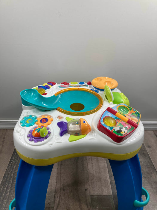 used Activity Centers