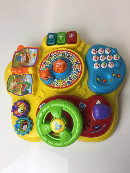 used Activity Centers