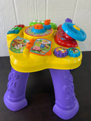 used Activity Centers