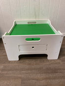 used Activity Table