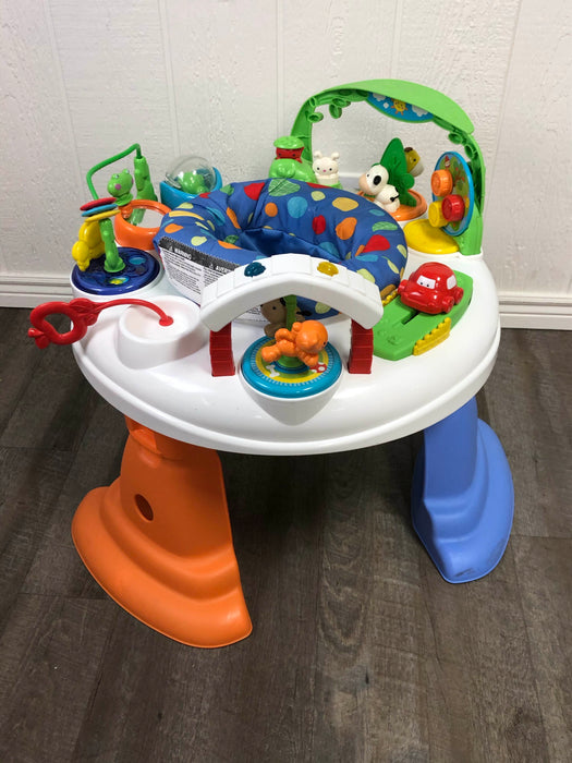 used Activity Centers