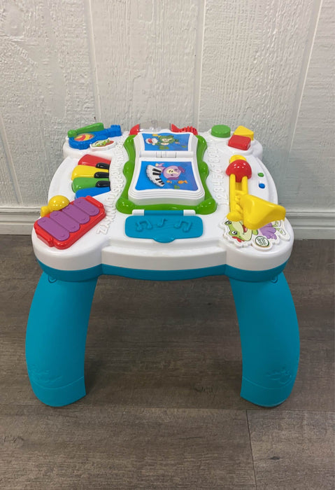 used Activity Centers