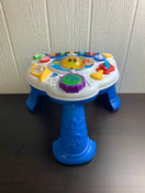 used Activity Centers