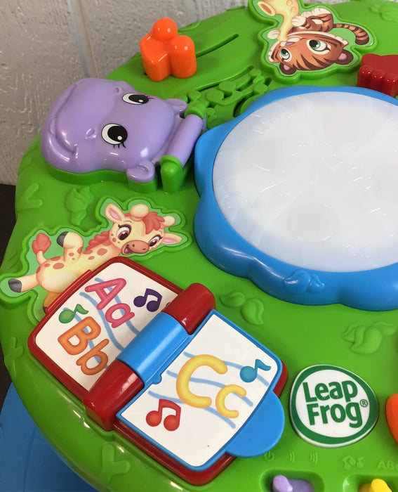 used Activity Centers