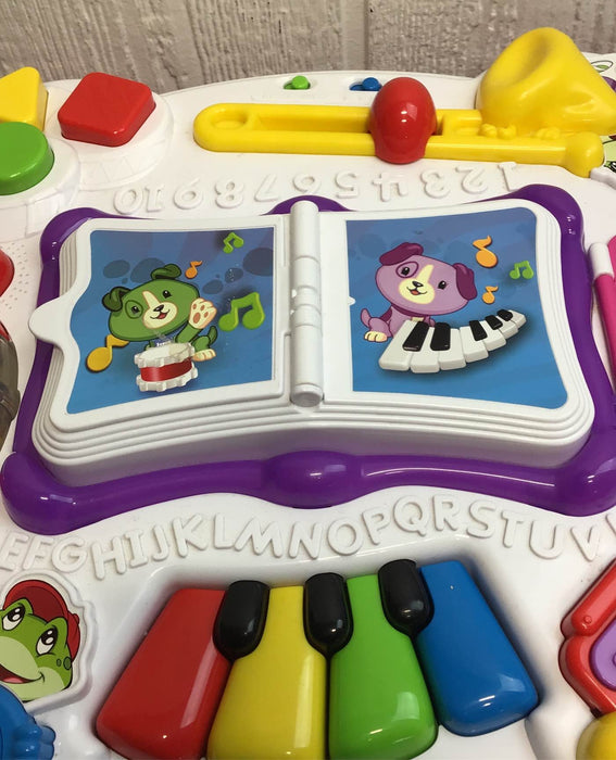 used Activity Centers