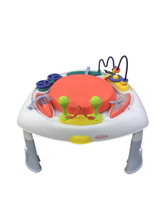 used Activity Centers