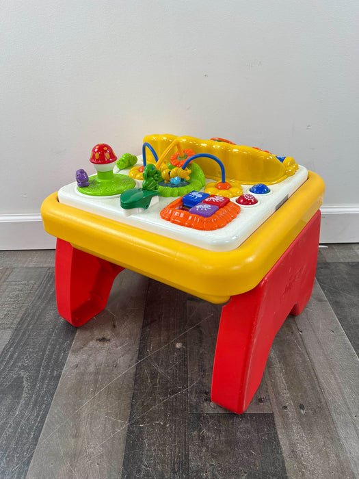 used Activity Centers