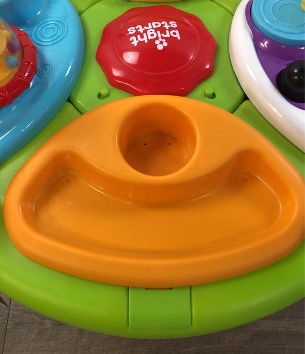 used Activity Centers